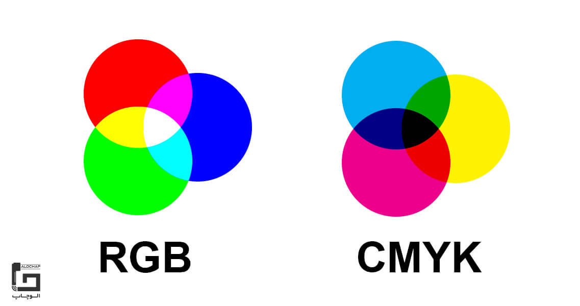 رنگ ها در سیستم های رنگی مختلف rgb و cmyk